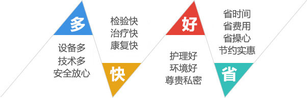重庆明好男科医院